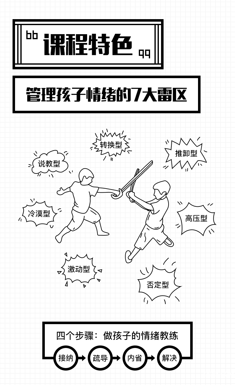.png 如何做孩子的情绪教练-详情页_03.png