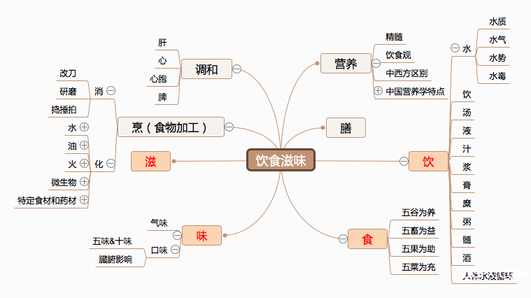 饮食滋味终.png