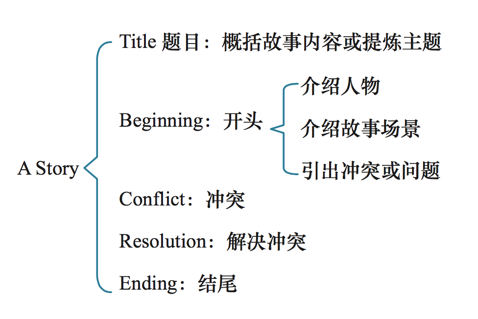 括号图.png