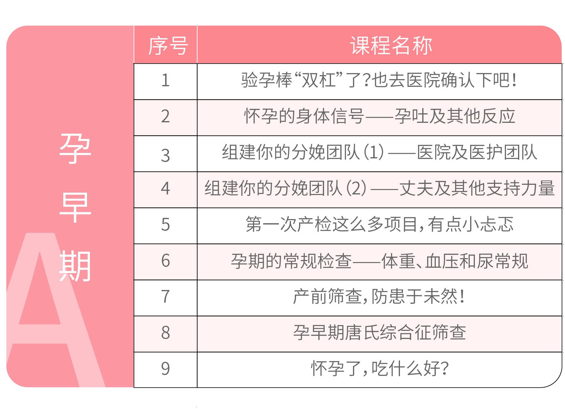 .jpg 孕早期目录.jpg