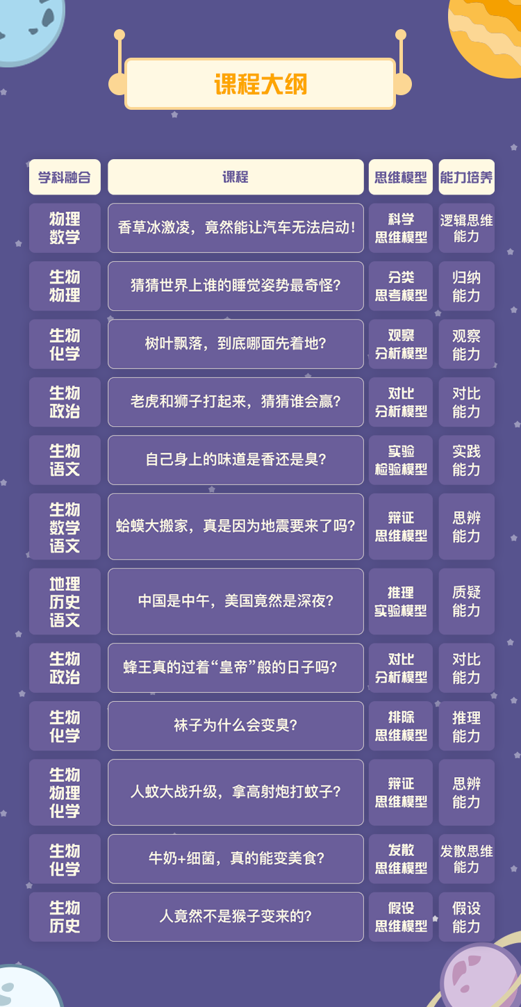 给孩子的第一堂科学课-大纲.png