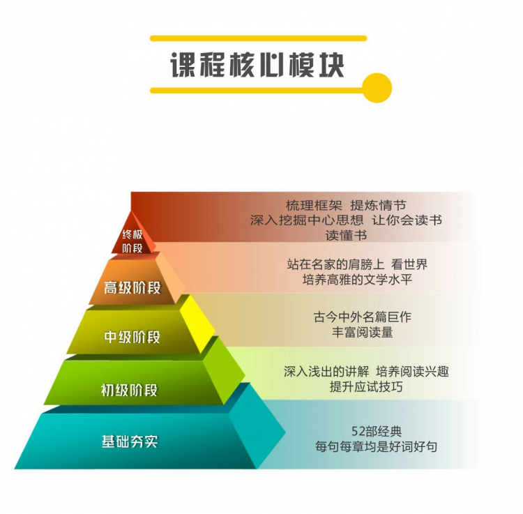05课程核心模块.jpg