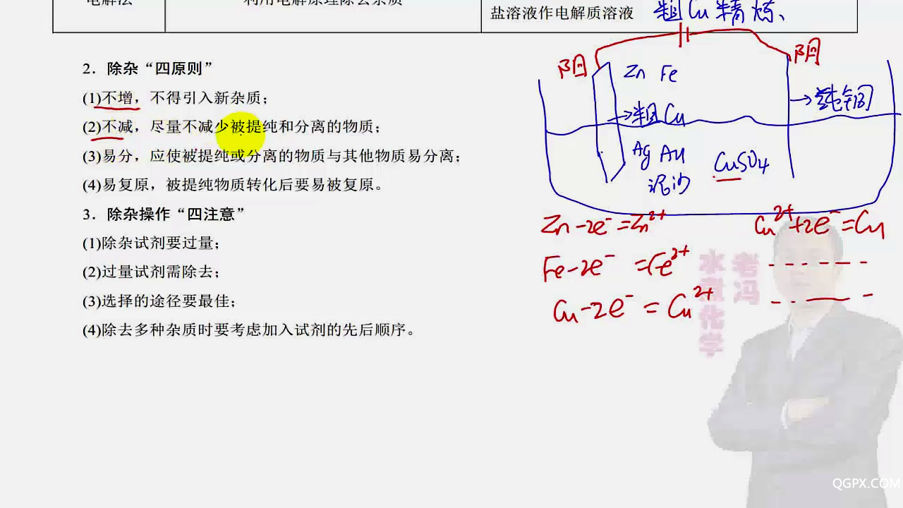 第01章 从实验学化学06 分离提纯的化[00_13_13][20200524-142741].png