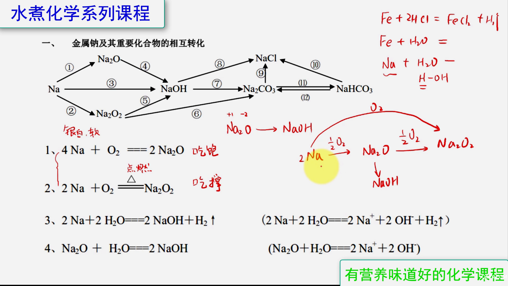 高中化学必修1方程式精讲趣解01 Na元[00_06_30][20200524-091809].png