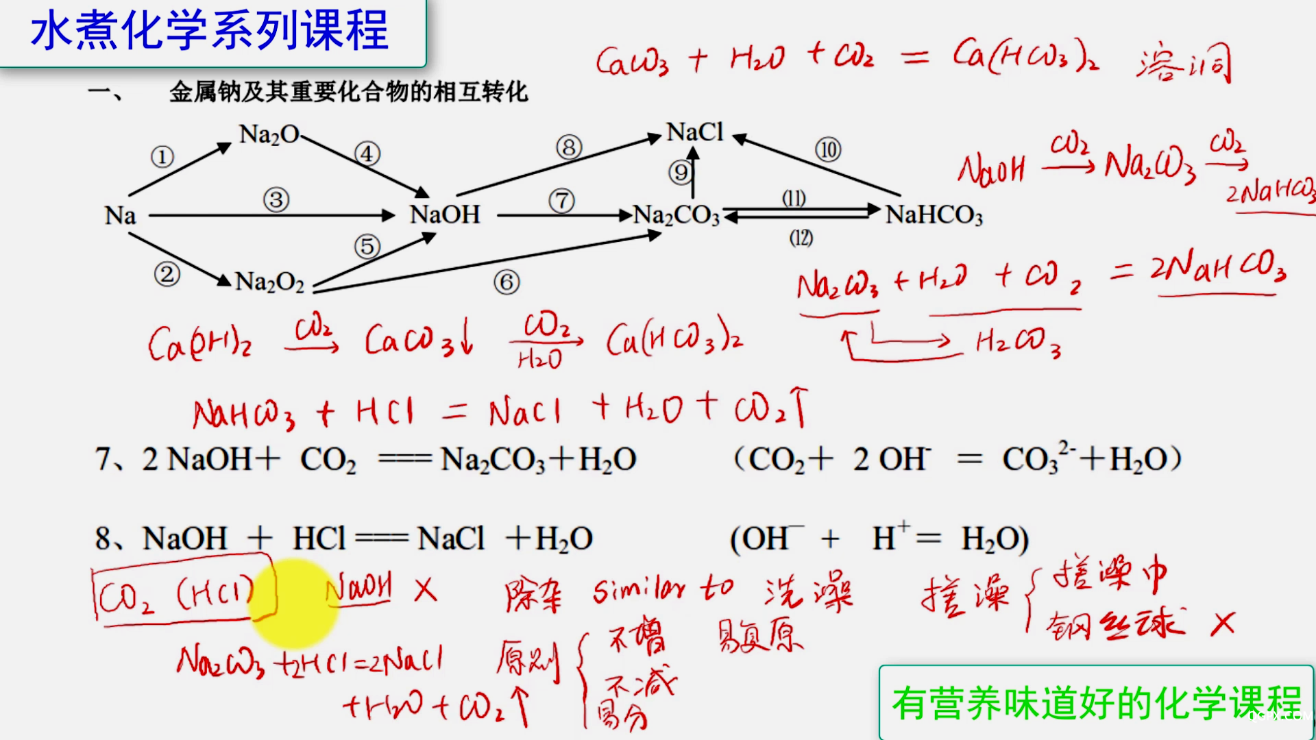 高中化学必修1方程式精讲趣解01 Na元[00_11_19][20200524-091830].png