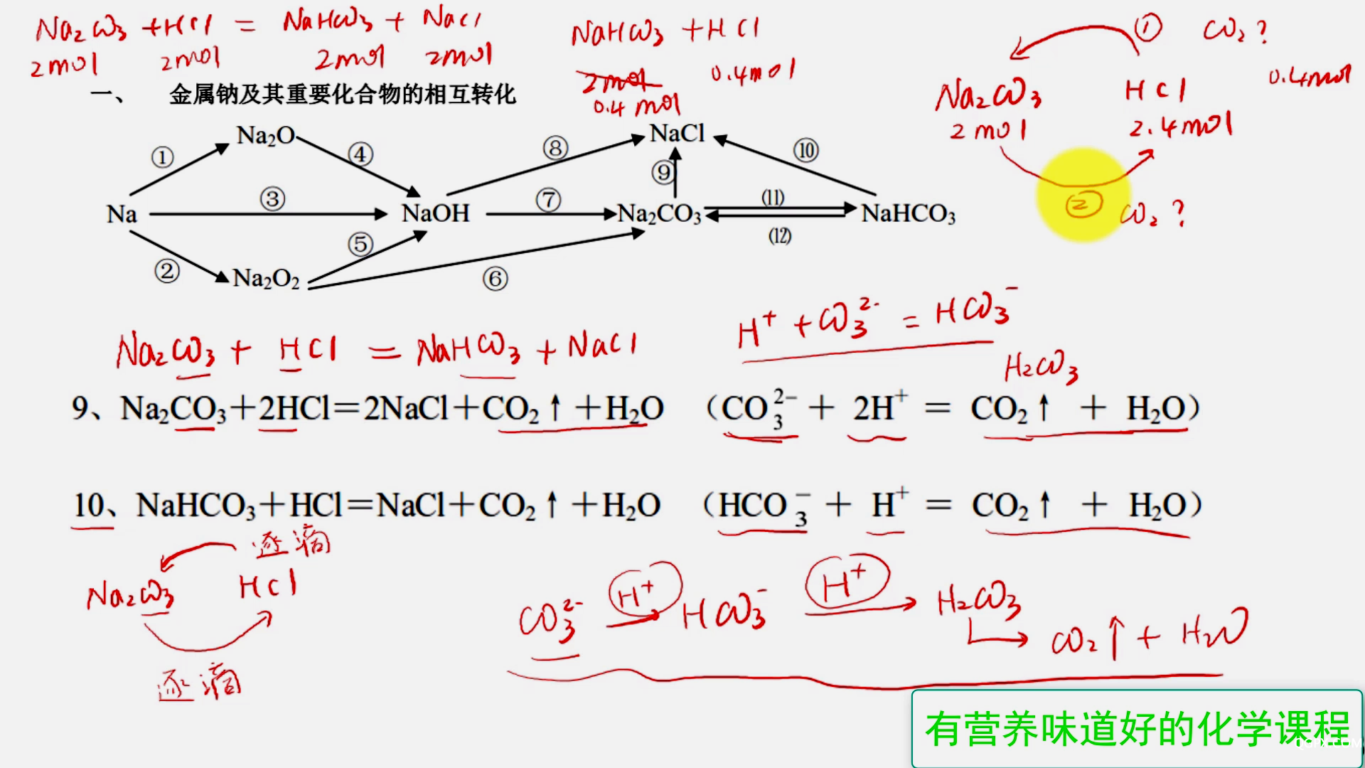 高中化学必修1方程式精讲趣解01 Na元[00_19_50][20200524-091848].png