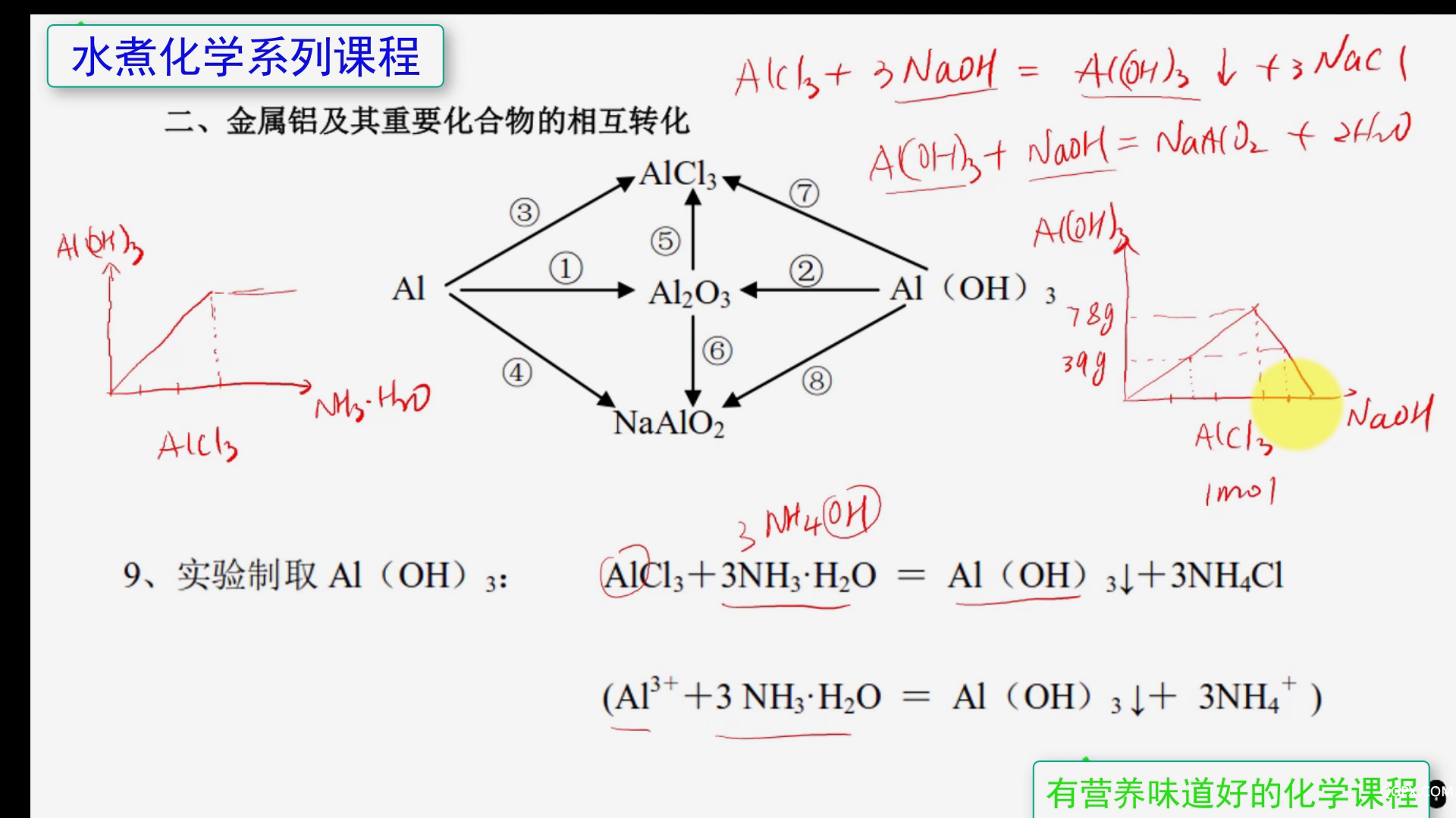 高中化学必修1方程式精讲趣解02 Al元[00_07_49][20200524-091944].png