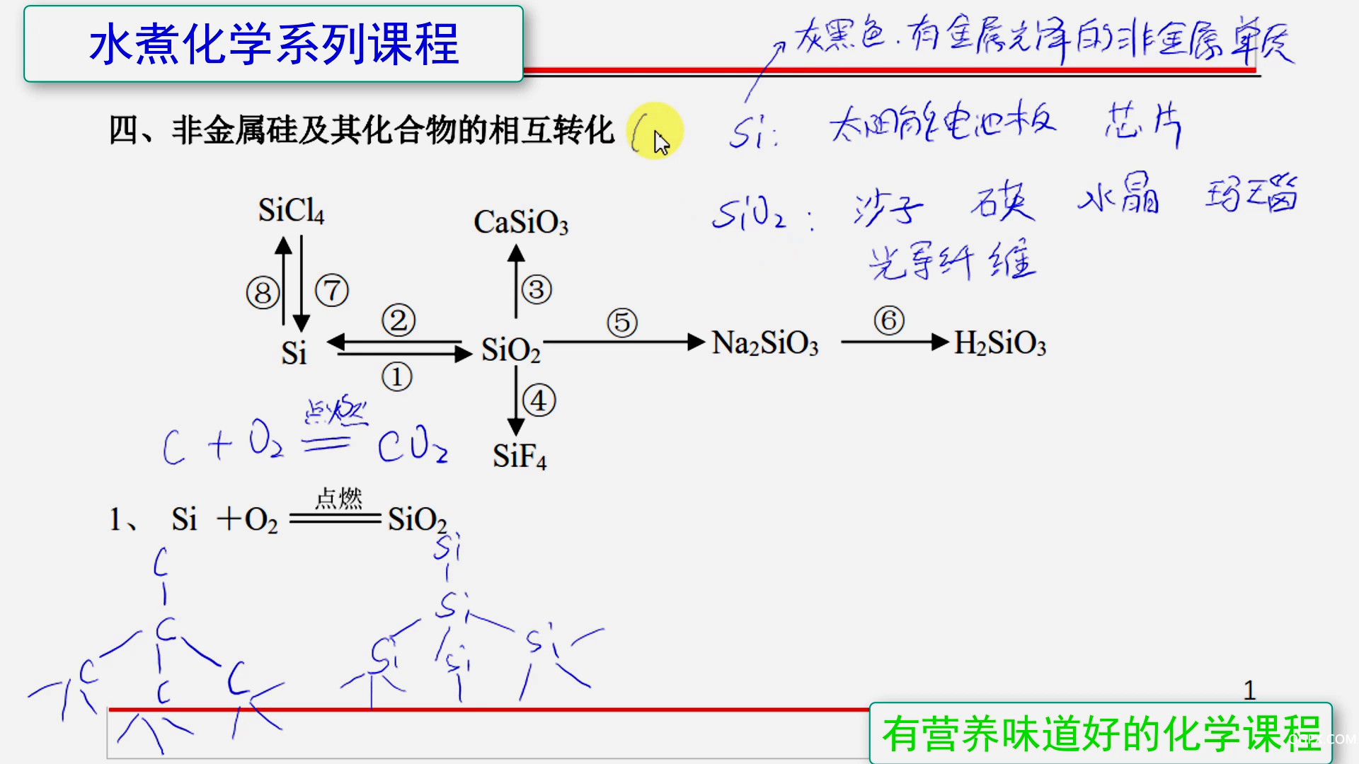 高中化学必修1方程式精讲趣解04 Si元[00_04_43][20200524-092030].png