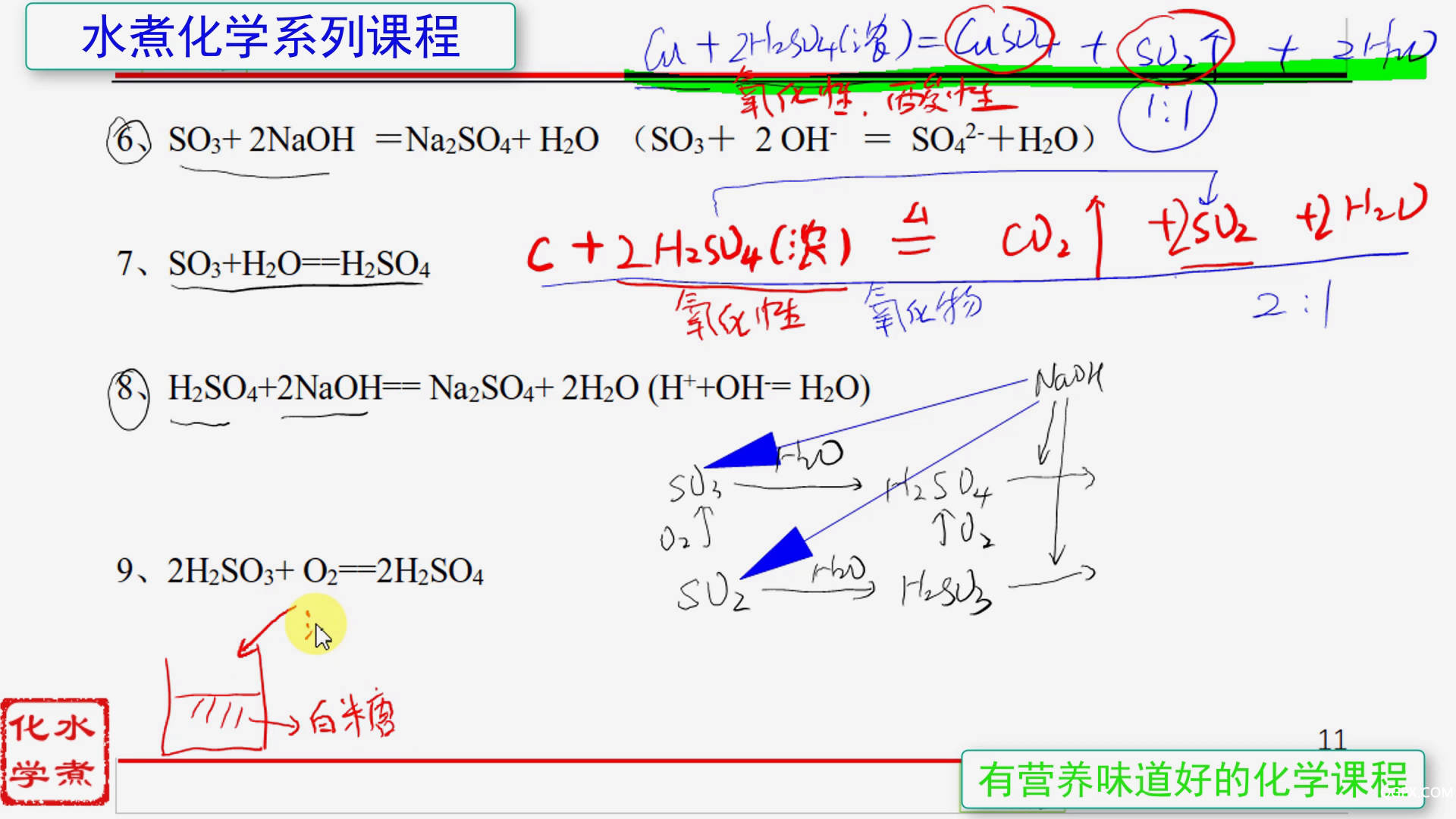 高中化学必修1方程式精讲趣解06 S元素[00_08_35][20200524-092129].png