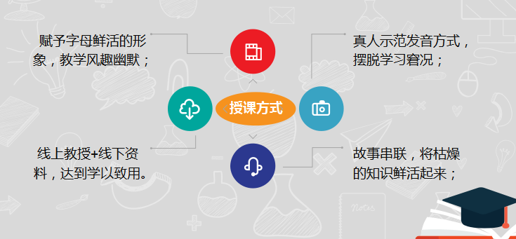 .png 自然拼读2.png