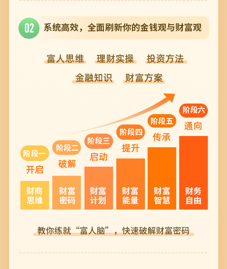 人生必读的50本财商经典_12.jpg 人生必读的50本财商经典_12.jpg