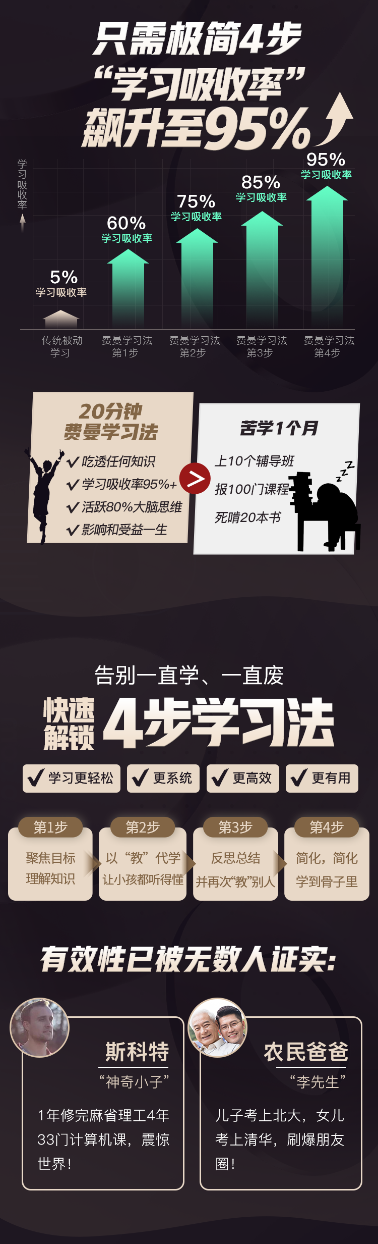 学习法详情页_03.png 学习法详情页_03.png