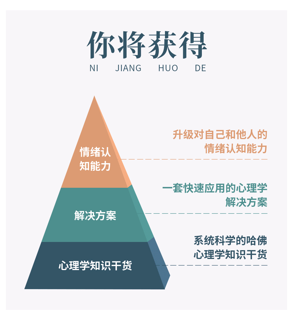 7、你将获得.jpg 7、你将获得.jpg