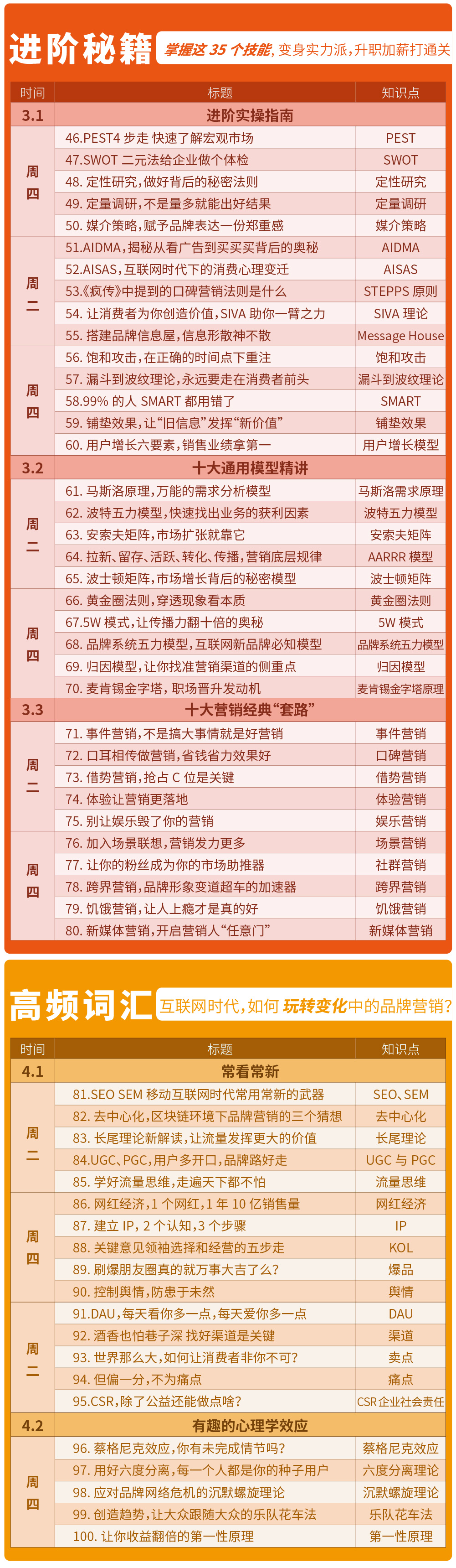 .jpg 营销课5.0-05.jpg